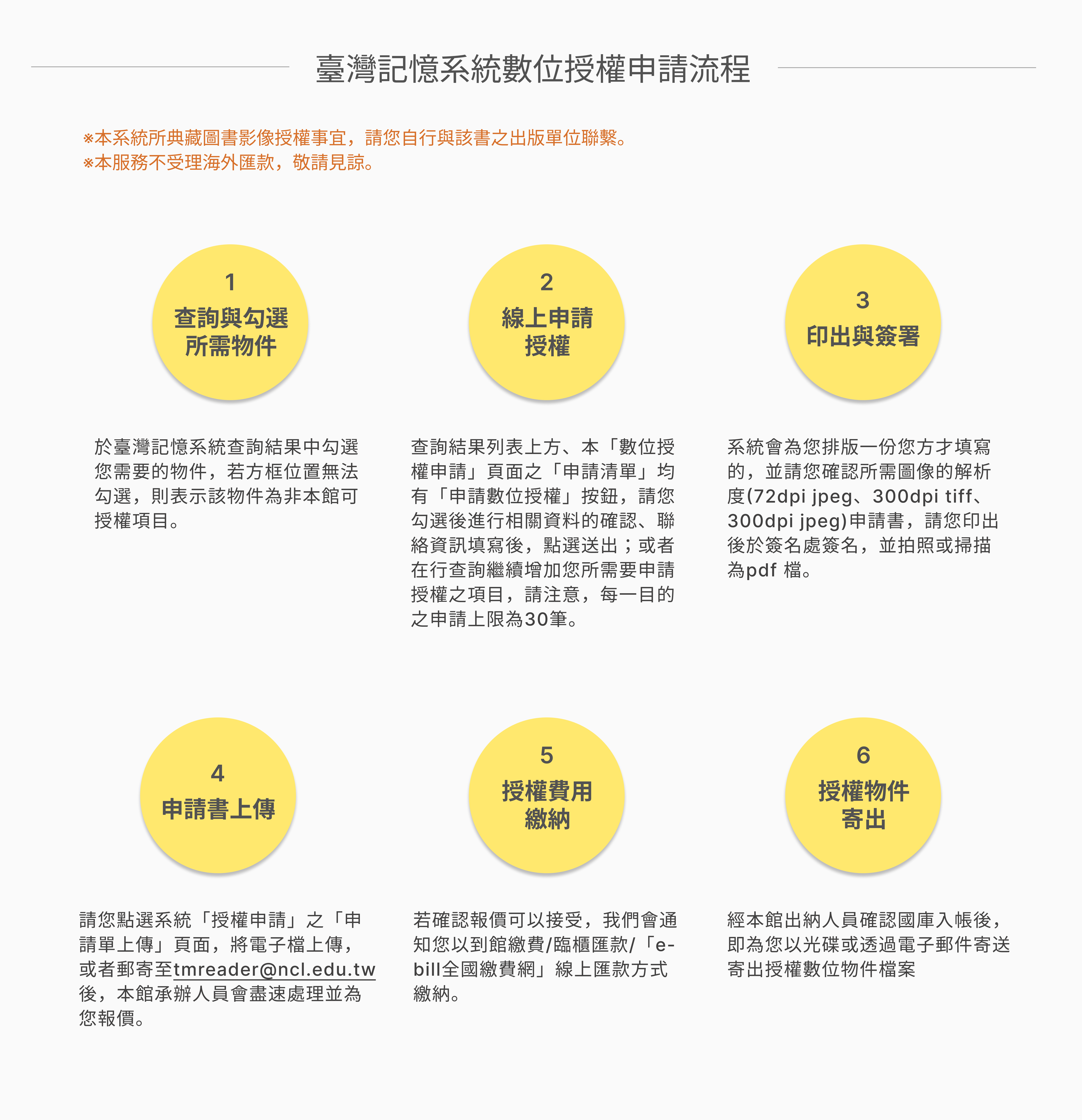 數位授權申請流程圖